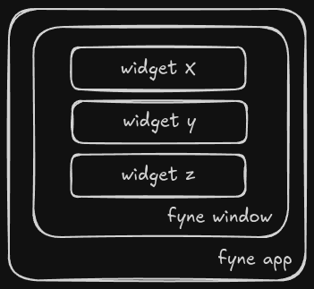 fyne-common-arq