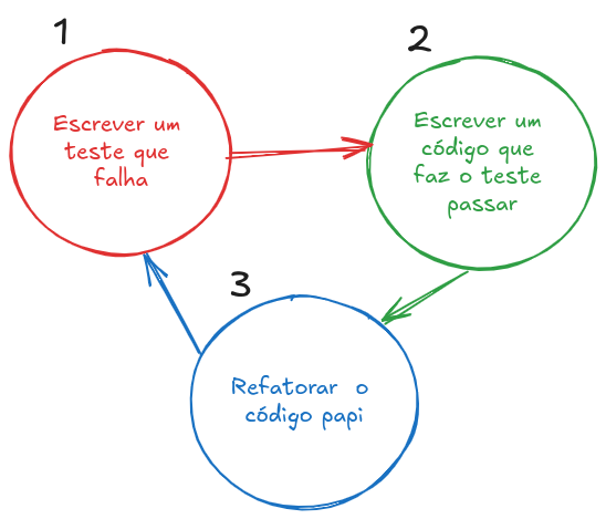 tdd-ajuda-muito-2